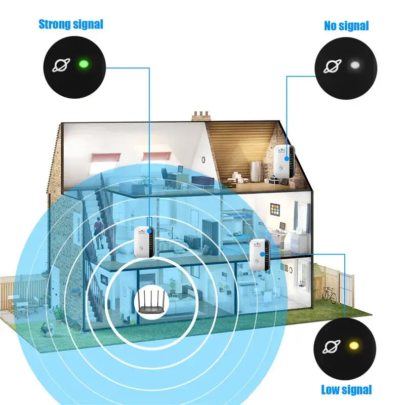 Wi-Fi Network Secure Coverage (High Speed)