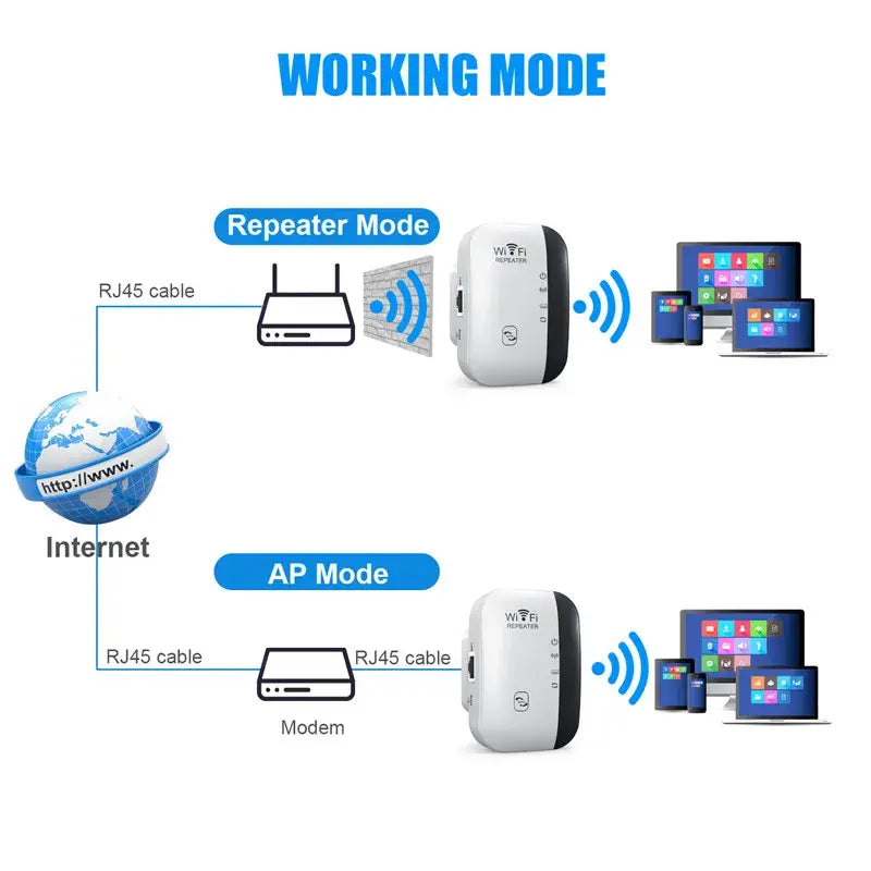 Wi-Fi Network Secure Coverage (High Speed)