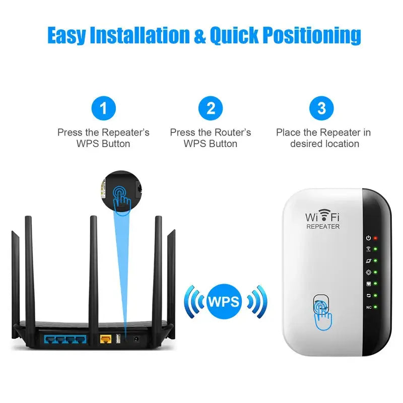 Wi-Fi Network Secure Coverage (High Speed)
