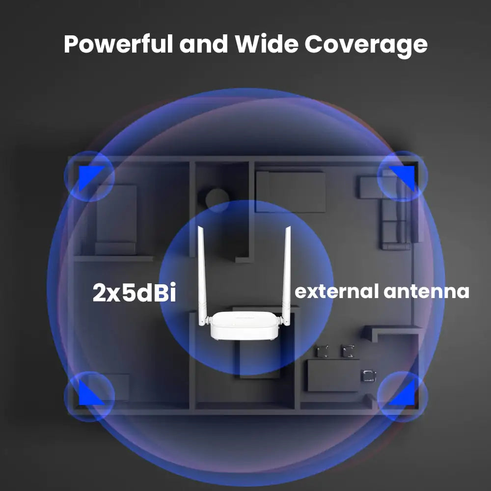 Tenda D301 300Mbps Wireless Router WiFi ADSL Modem Router