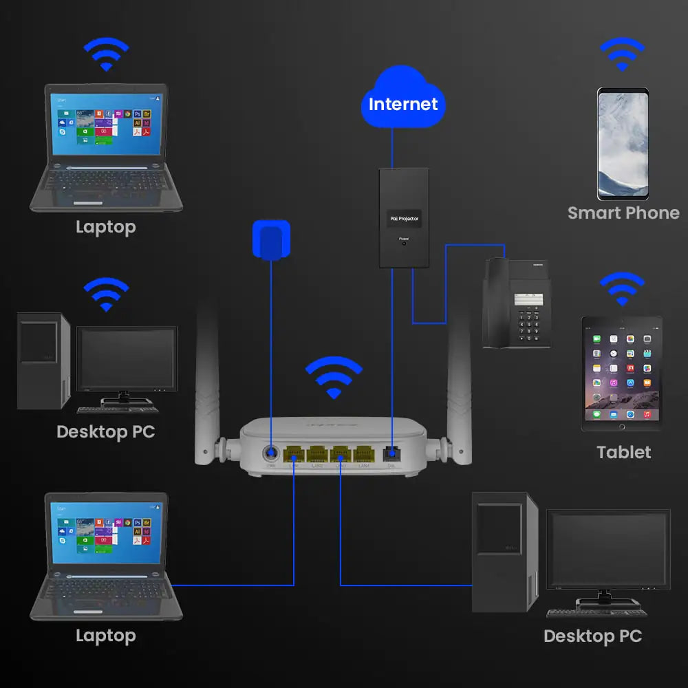 Tenda D301 300Mbps Wireless Router WiFi ADSL Modem Router